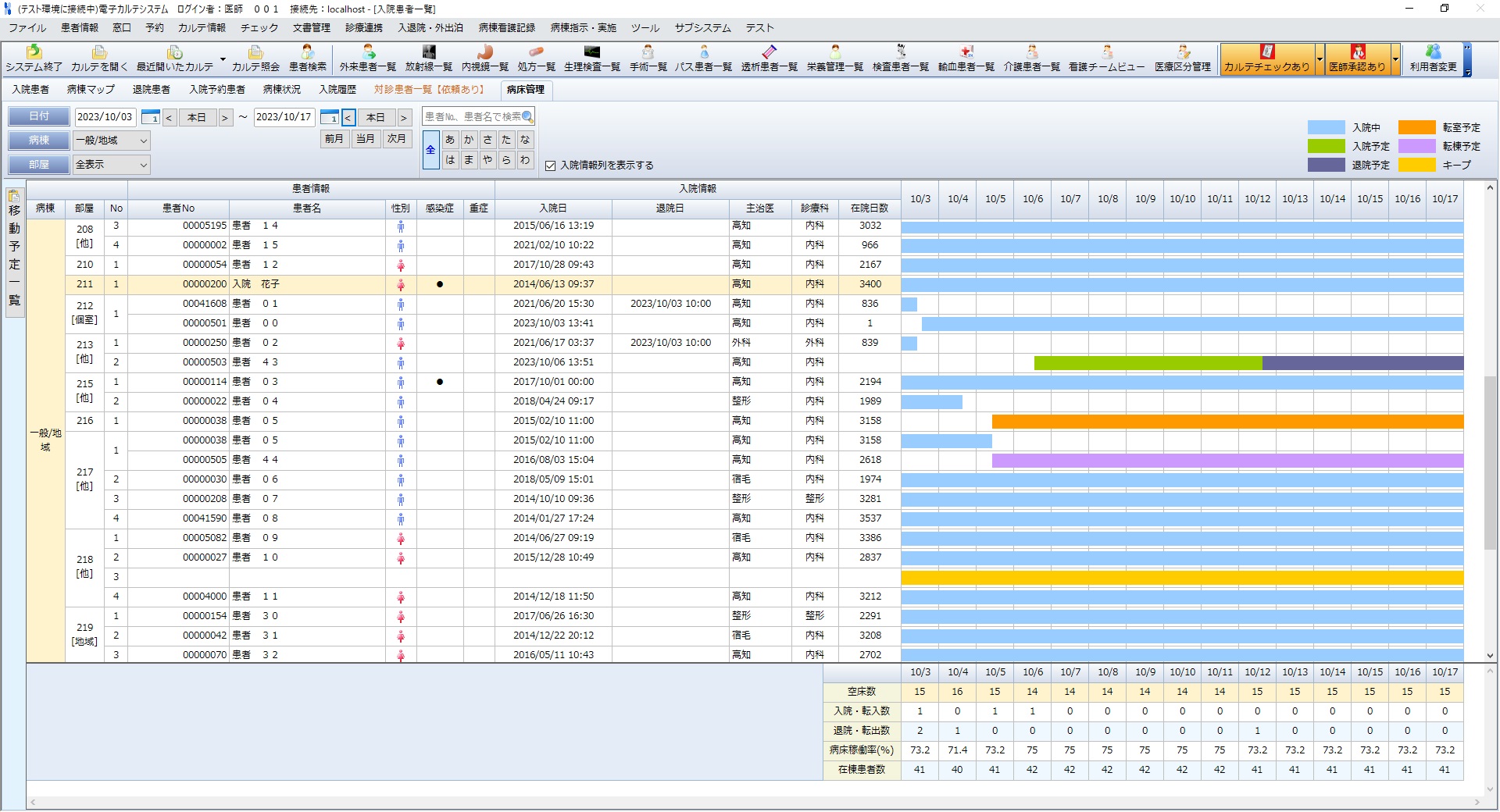 ベッドコントロール
