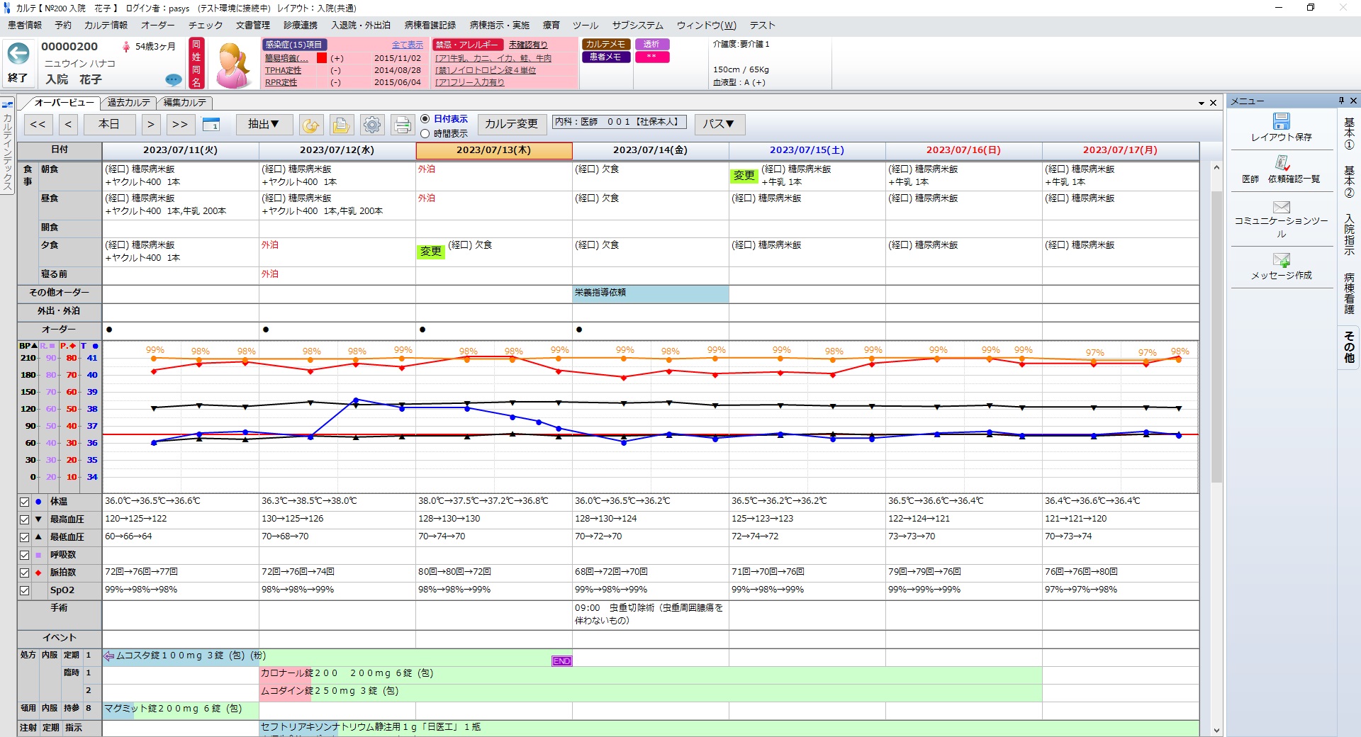 オーバービュー