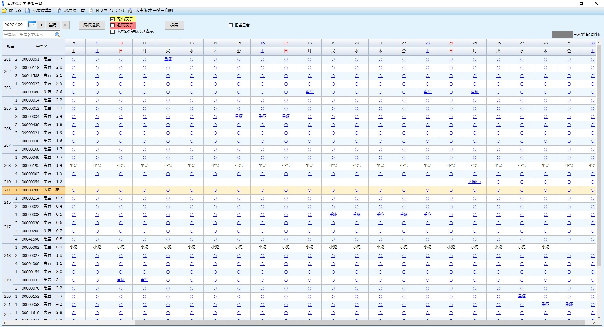 看護必要度管理