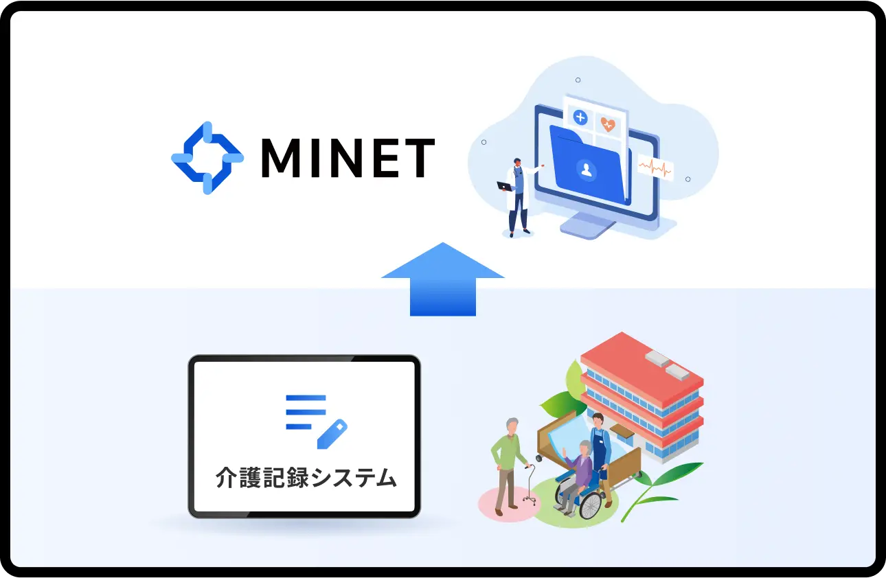 介護システムとの自動出力連携（オプション）