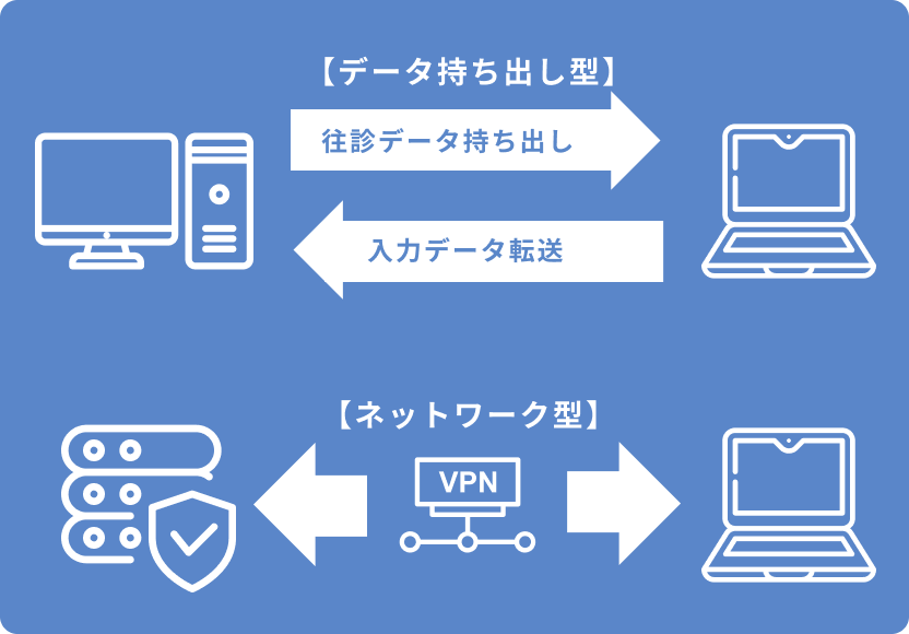 往診機能イメージ
