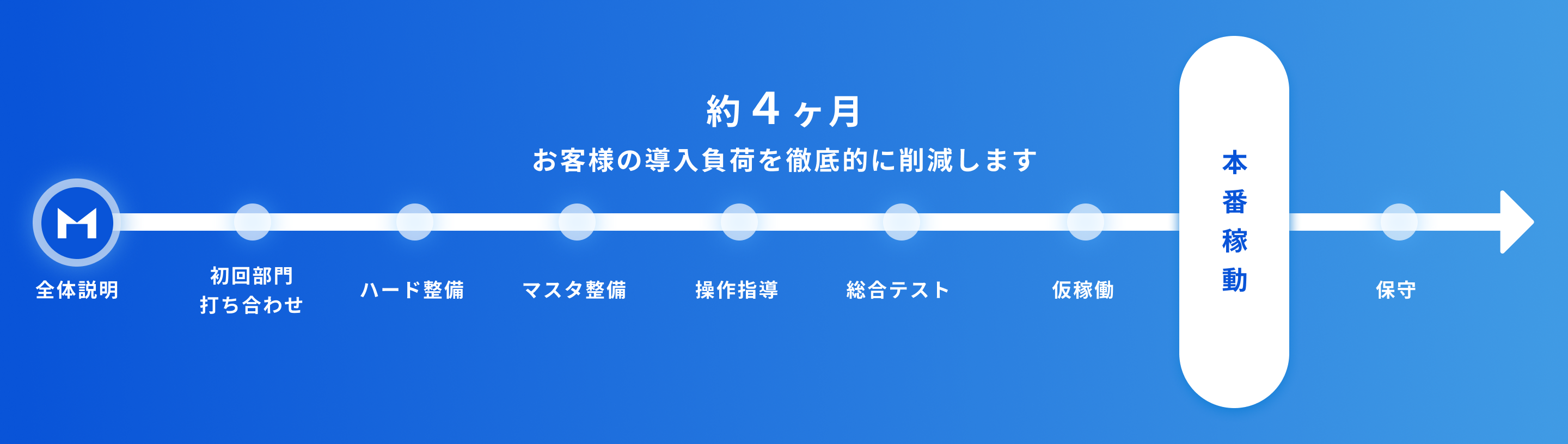 導入プロセス画像
