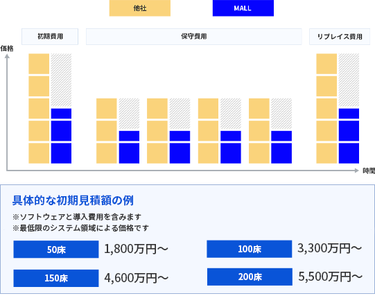 株式会社パシフィックメディカル