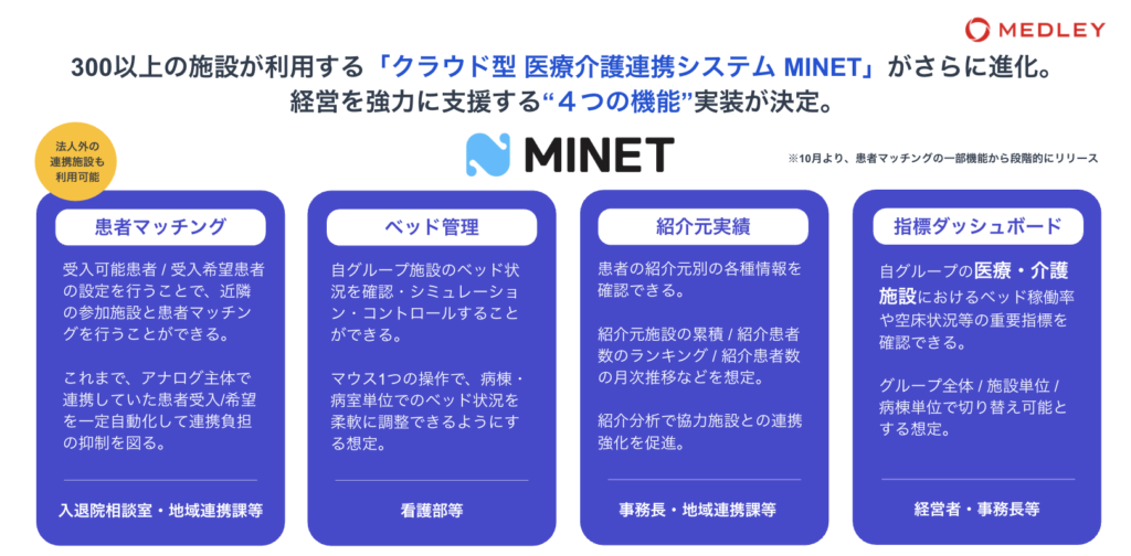 MINET新機能リリースキャンペーン</br>資料・無料デモご相談会申込フォーム