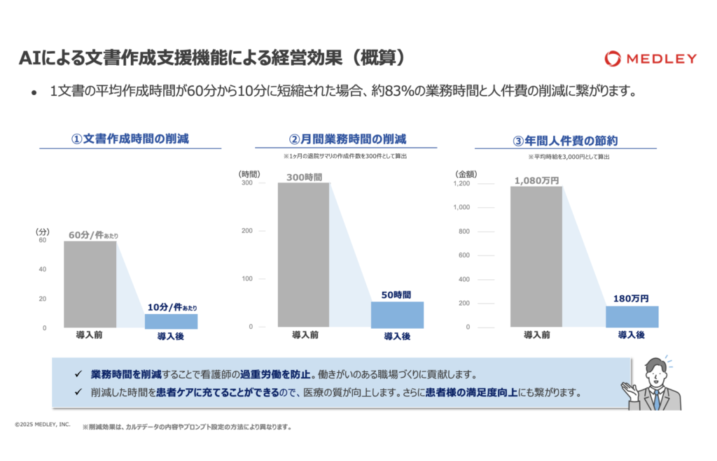 AIによる文書作成支援機能</br>資料・無料デモご相談会申込フォーム