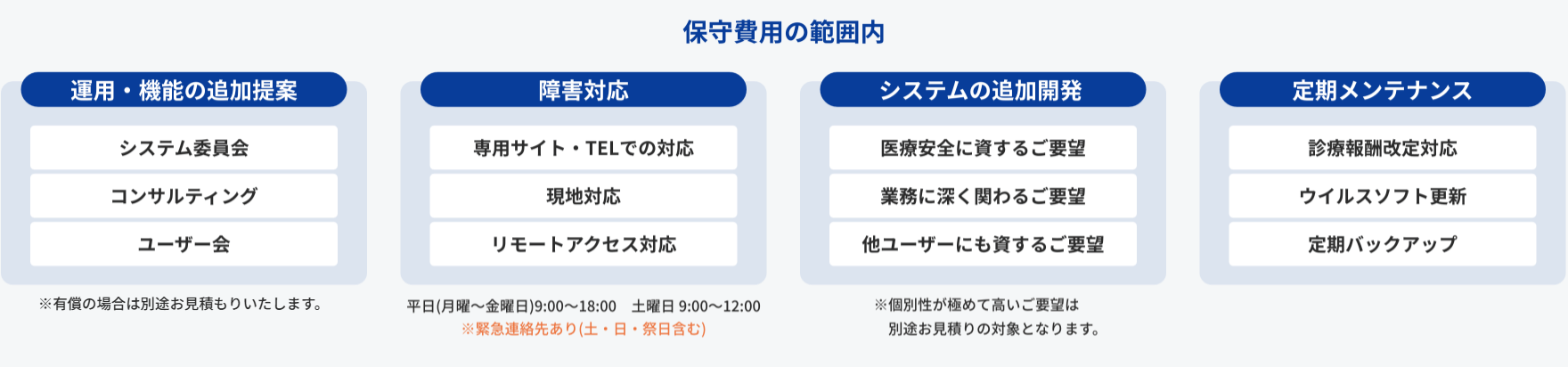 提案・開発も保守費用の範囲内で対応